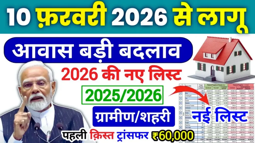 PM Awas Yojana Kist Update 2026: सरकार आर्थिक रूप से कमजोर परिवारों को अब किस्त मिलने से पहले होगी निर्माण की जांच